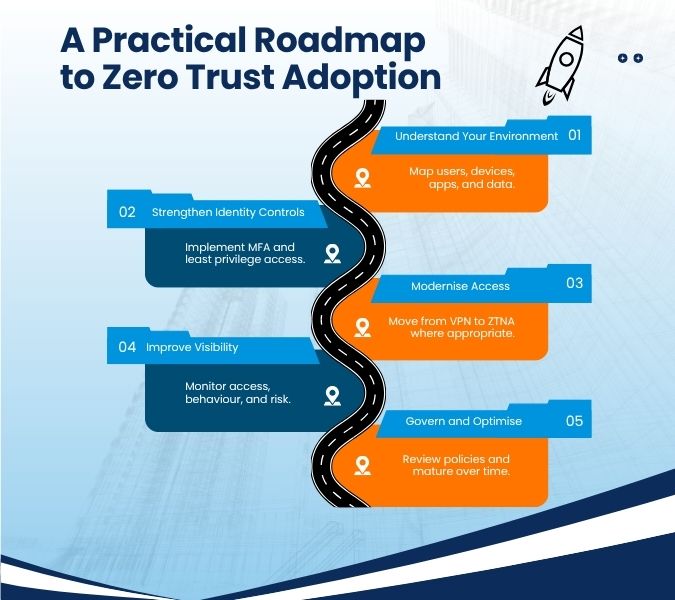 A Practical Roadmap to Zero Trust Adoption-02