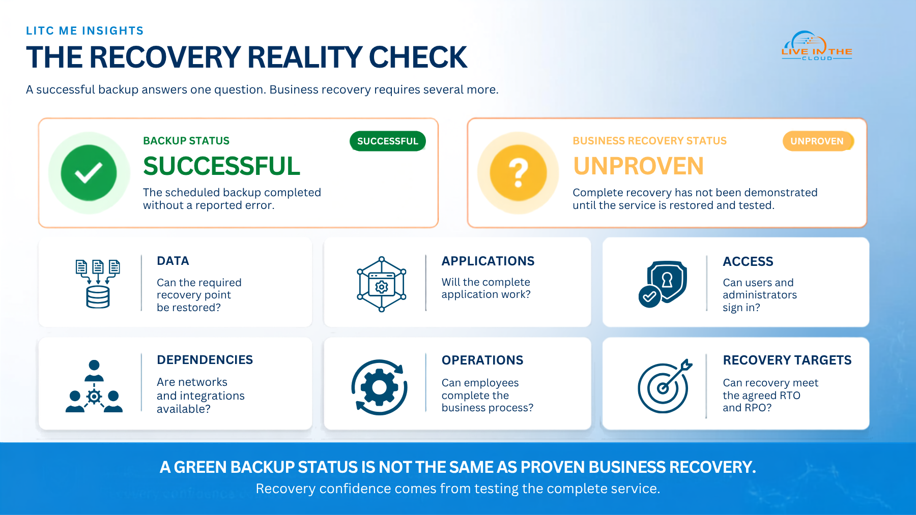 Website Posts Infographic