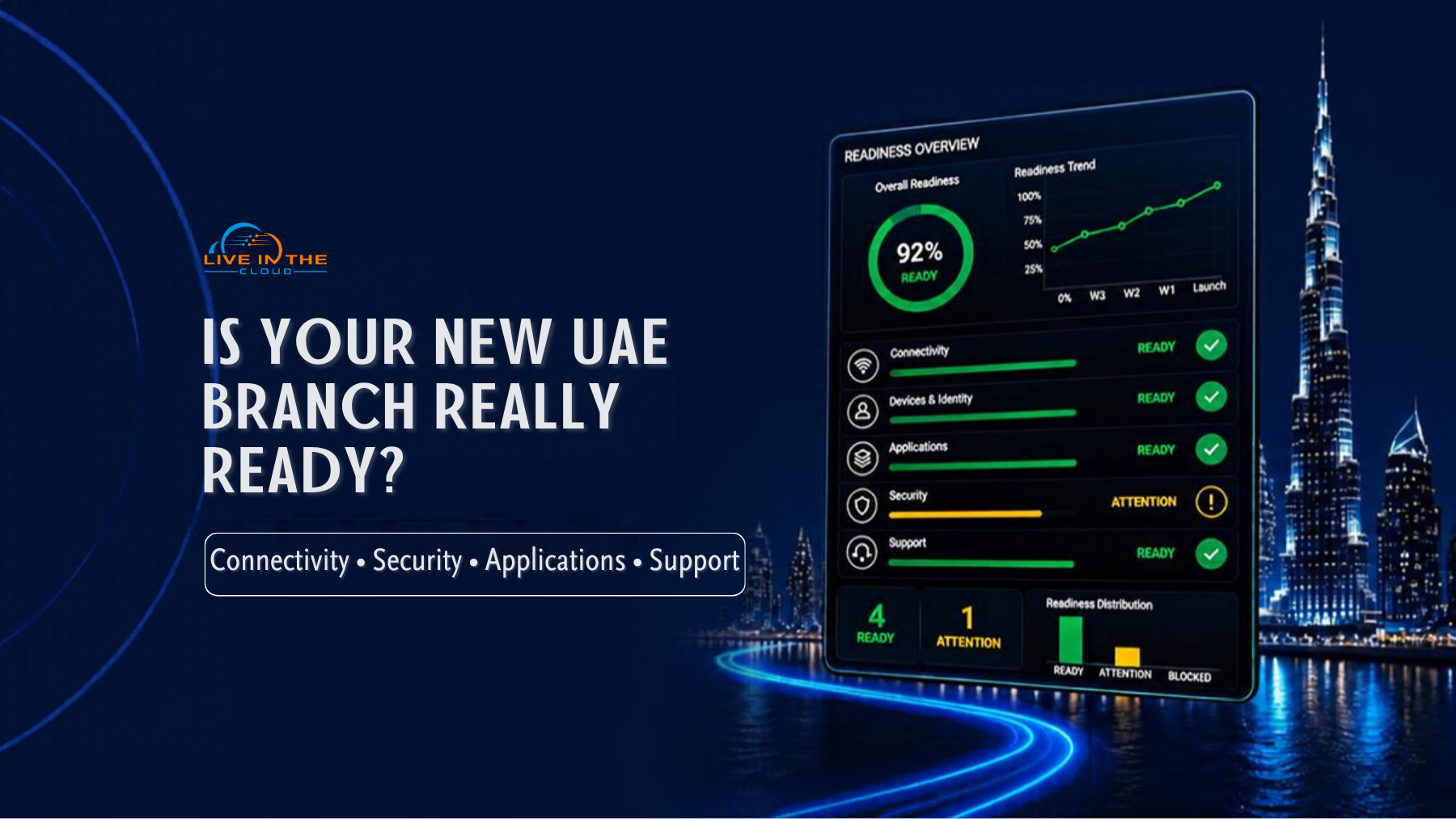 The Hidden IT Work Behind Opening a New UAE Branch 